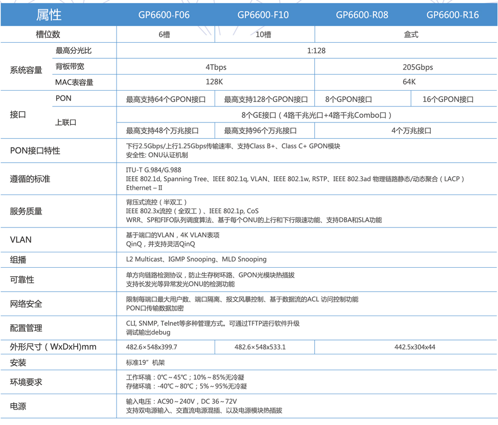 BV伟德官方网站网络-OLT参数5.8.jpg